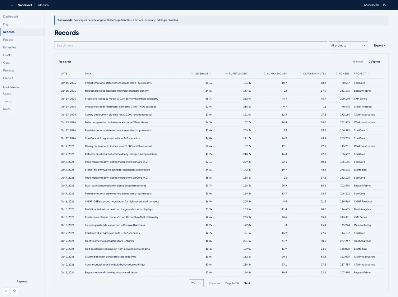 The Fulcrum records page with search, a project filter, export, and a sortable table (light theme).